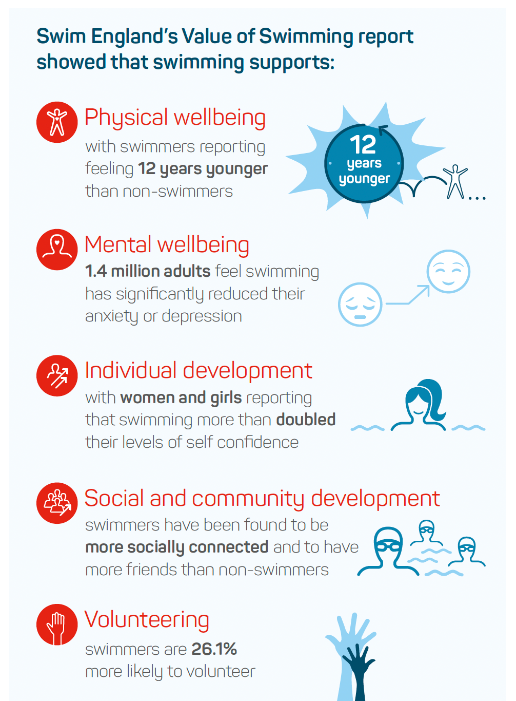 An excerpt from Swim England's Values of Swimming Report